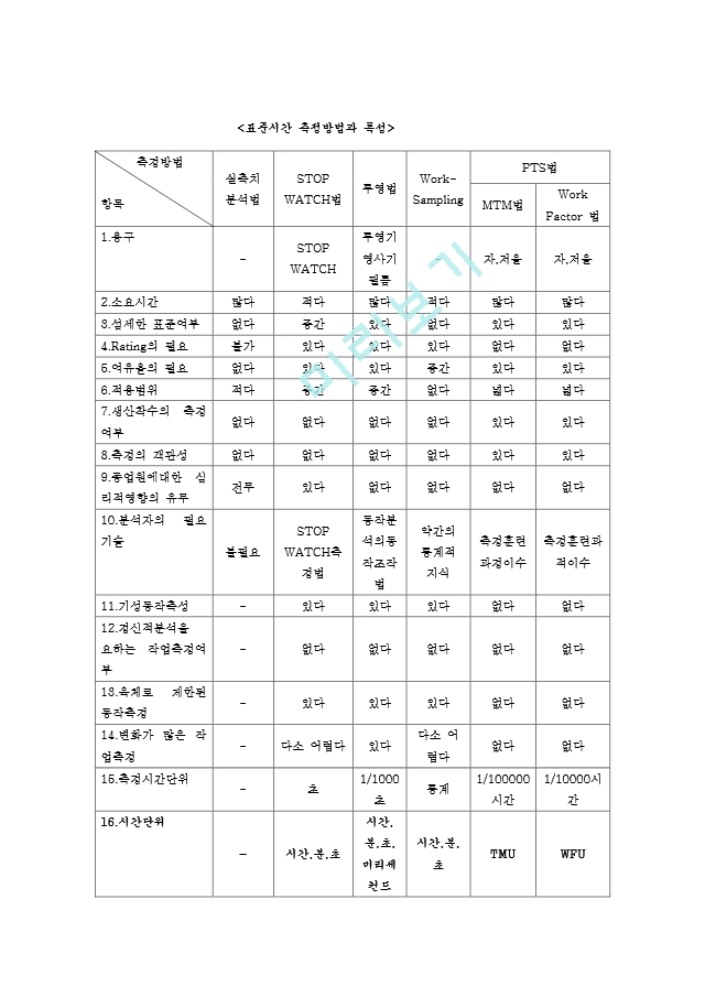 MTM (Methods   Time   Measurement)   (7 )